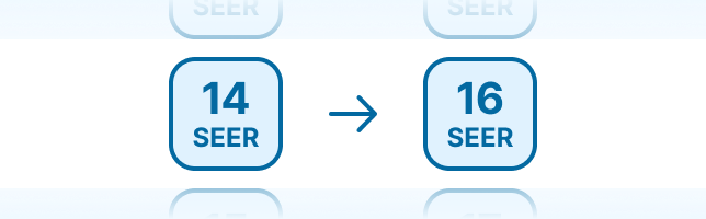 An arrow pointing from 14 seer to 16 seer